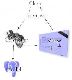 MVC